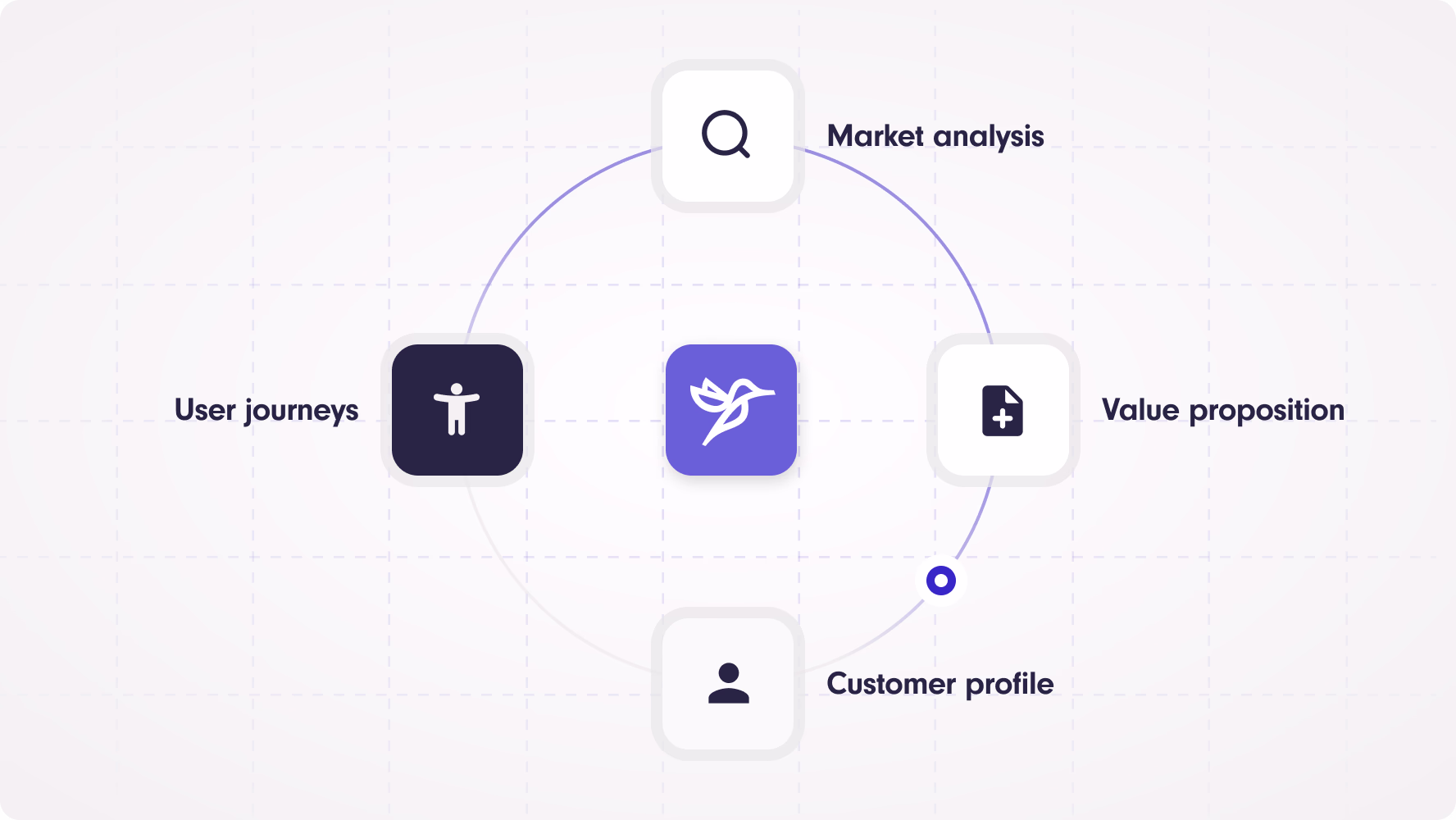 UX research and discovery process by Halo Lab mapping user journeys, market analysis, and value proposition