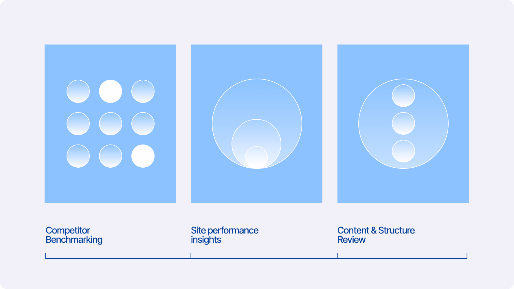 Halo Lab’s UX research and web design services for healthtech platform structure