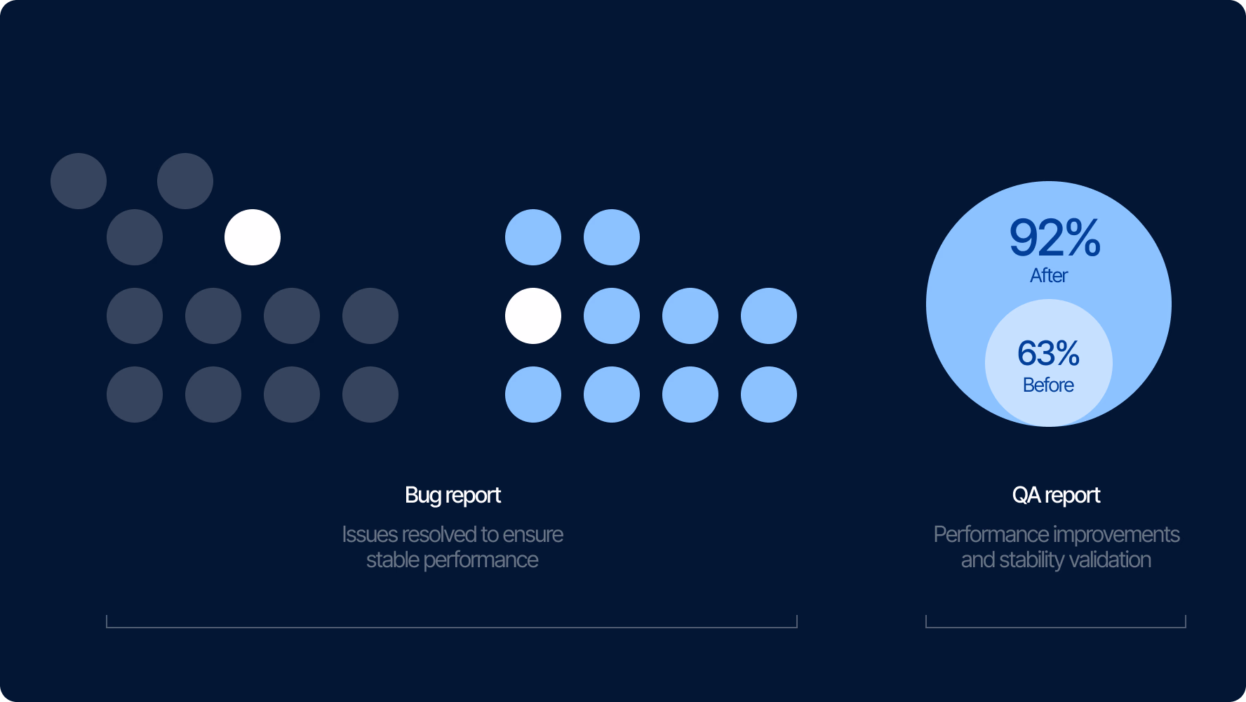 performance analytics and QA visualization design by Halo Lab for healthtech platform