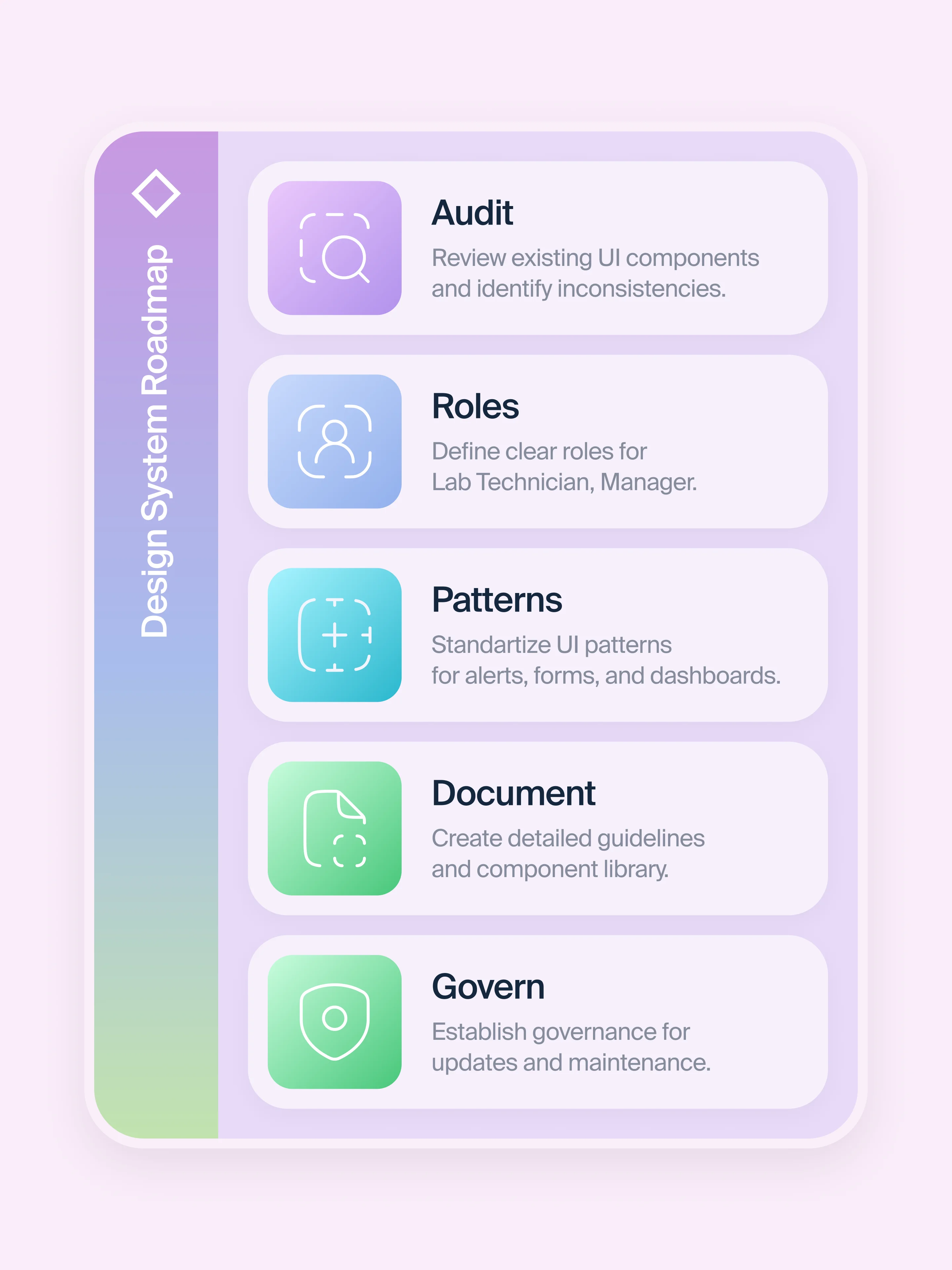 Five steps to a healthcare-ready design system