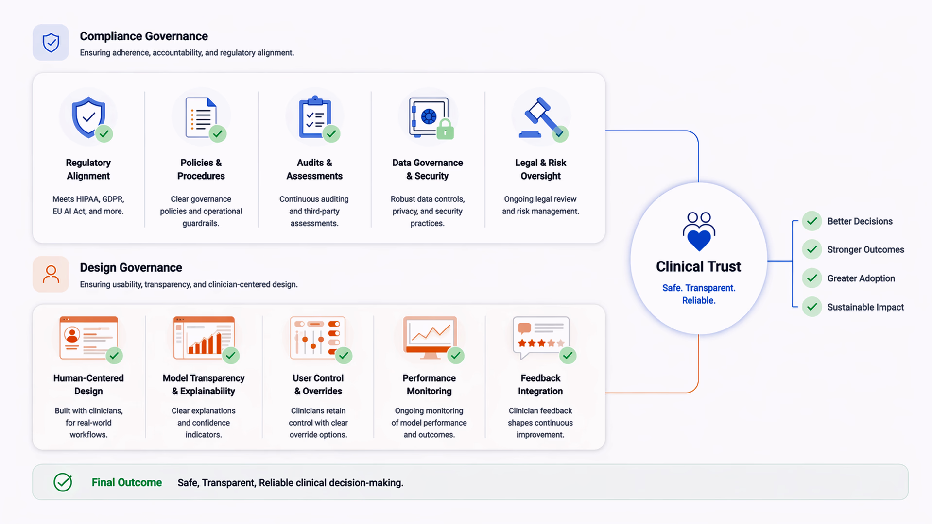 Compliance ensures legality — design governance ensures adoption