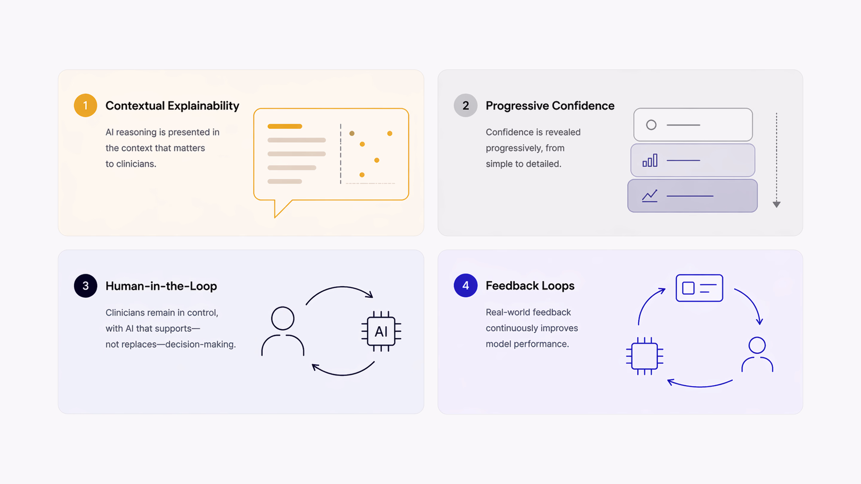Four interface pillars that turn AI accuracy into clinical trust