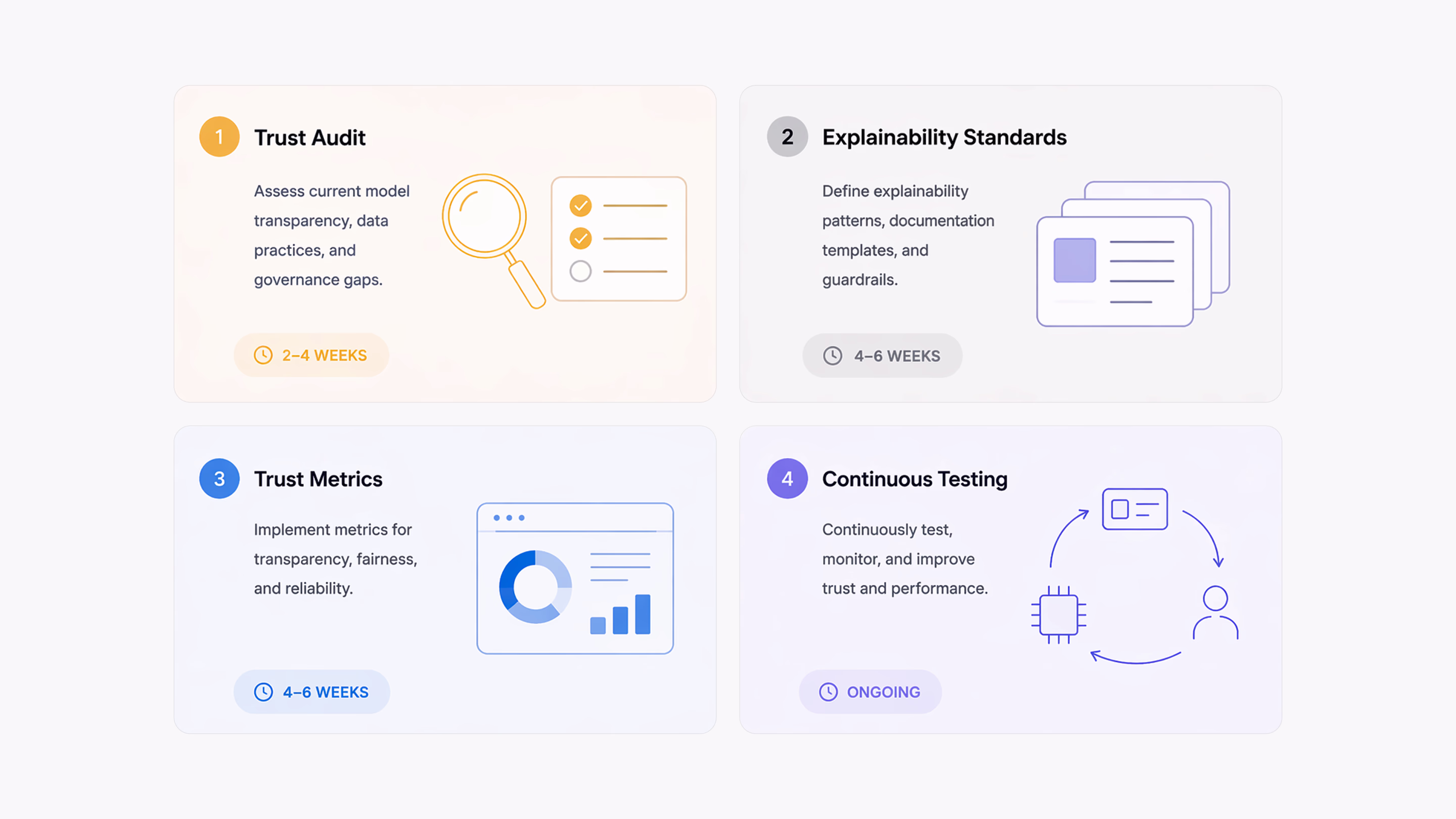 Four-phase governance roadmap for clinical AI interfaces