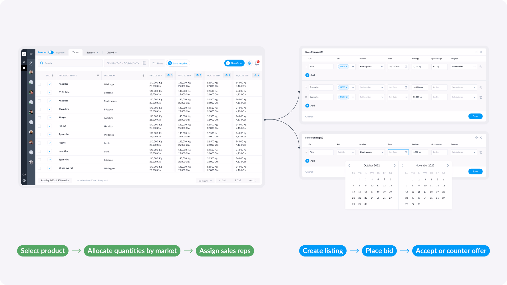 Sales planning and auction workflows for trading platform