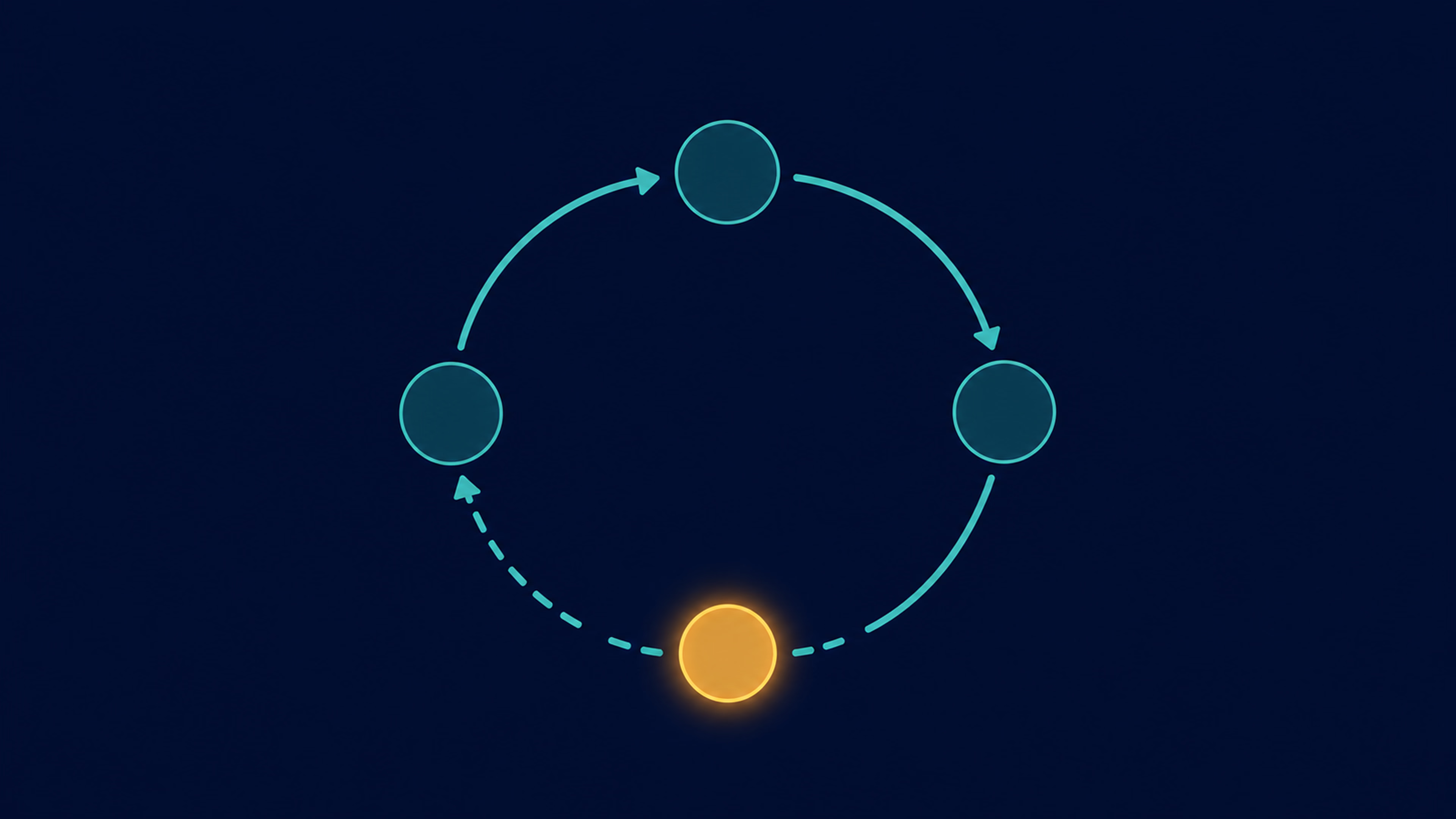 Every model hits friction. The structure decides if it survives