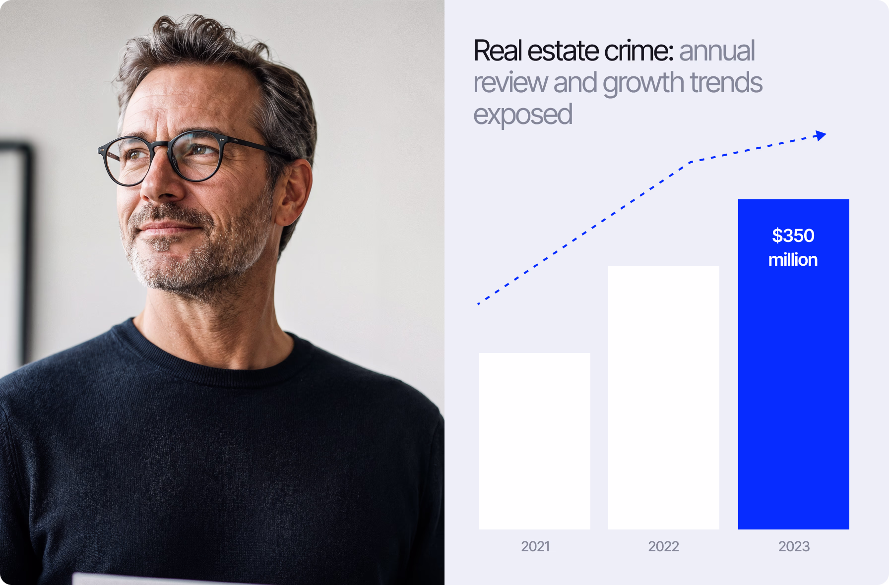LandLock visual showing annual growth trends in real estate crime