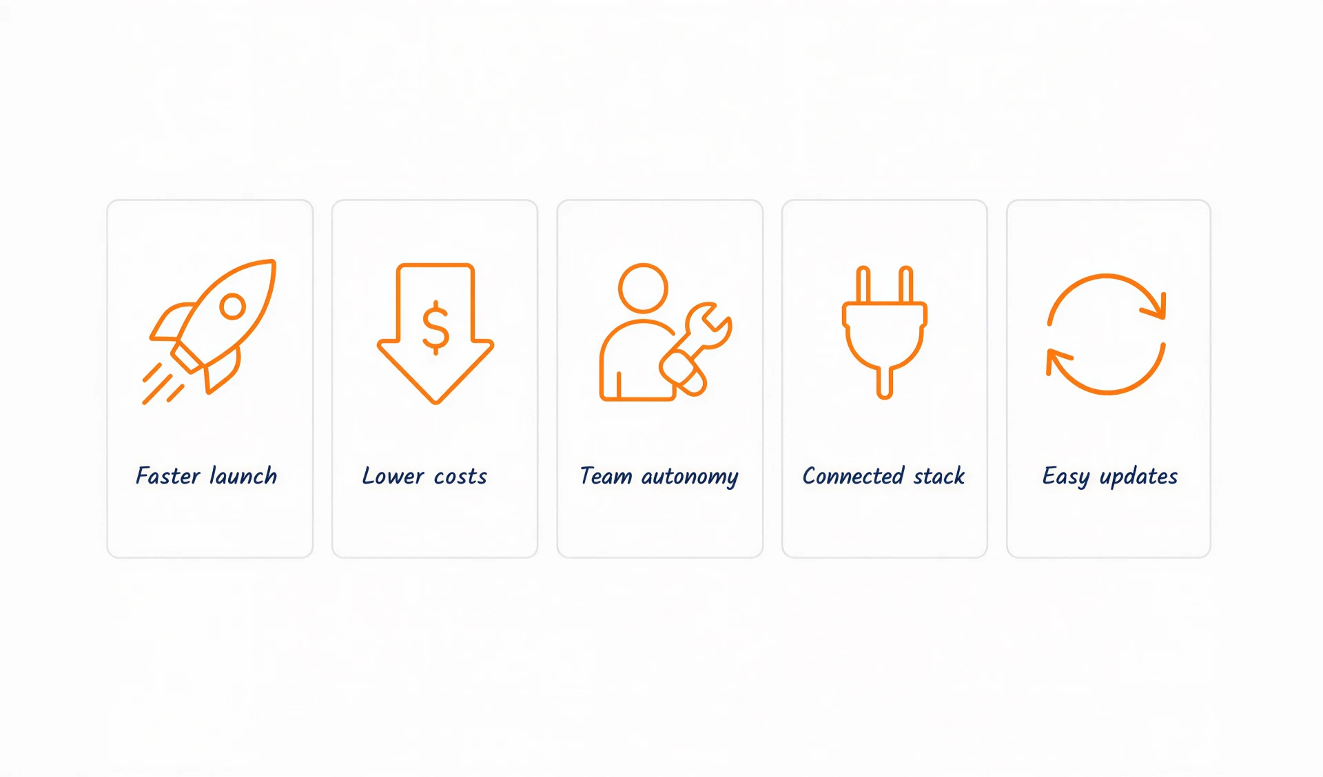 Five benefit cards: faster launch, lower costs, team autonomy, connected stack and easy updates