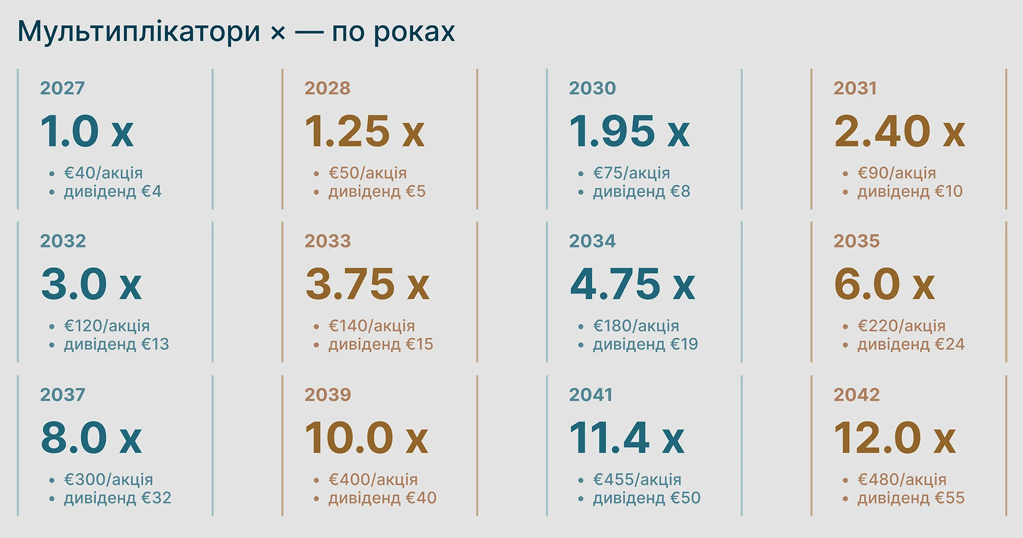 Економіка 8
