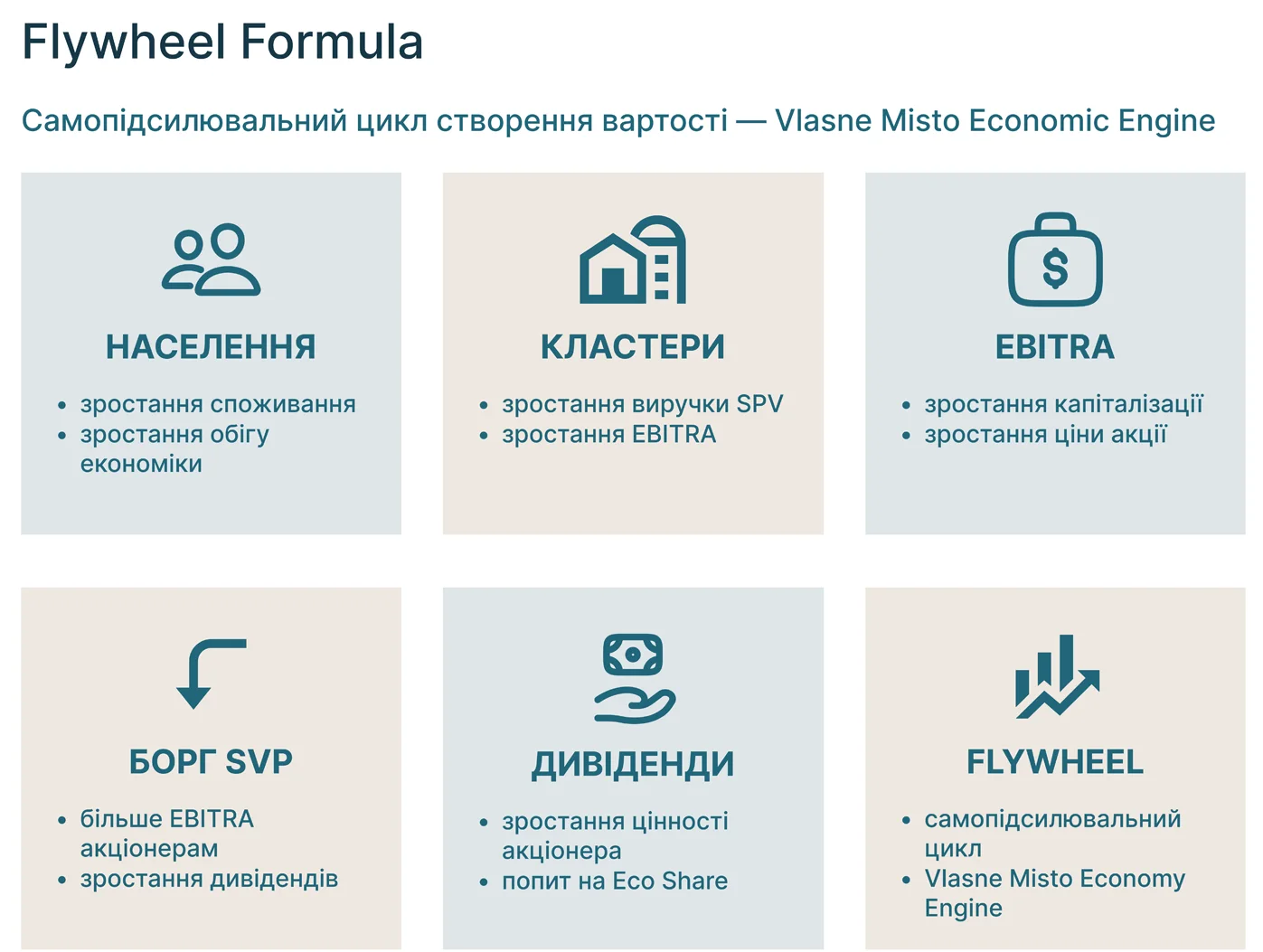Економіка 9