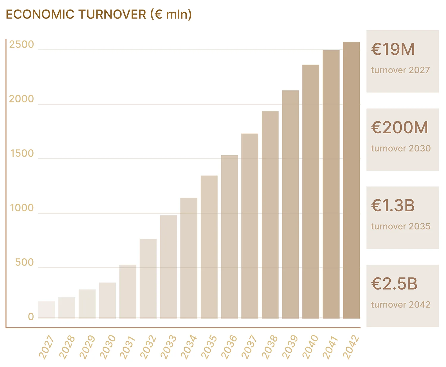 Economy 1