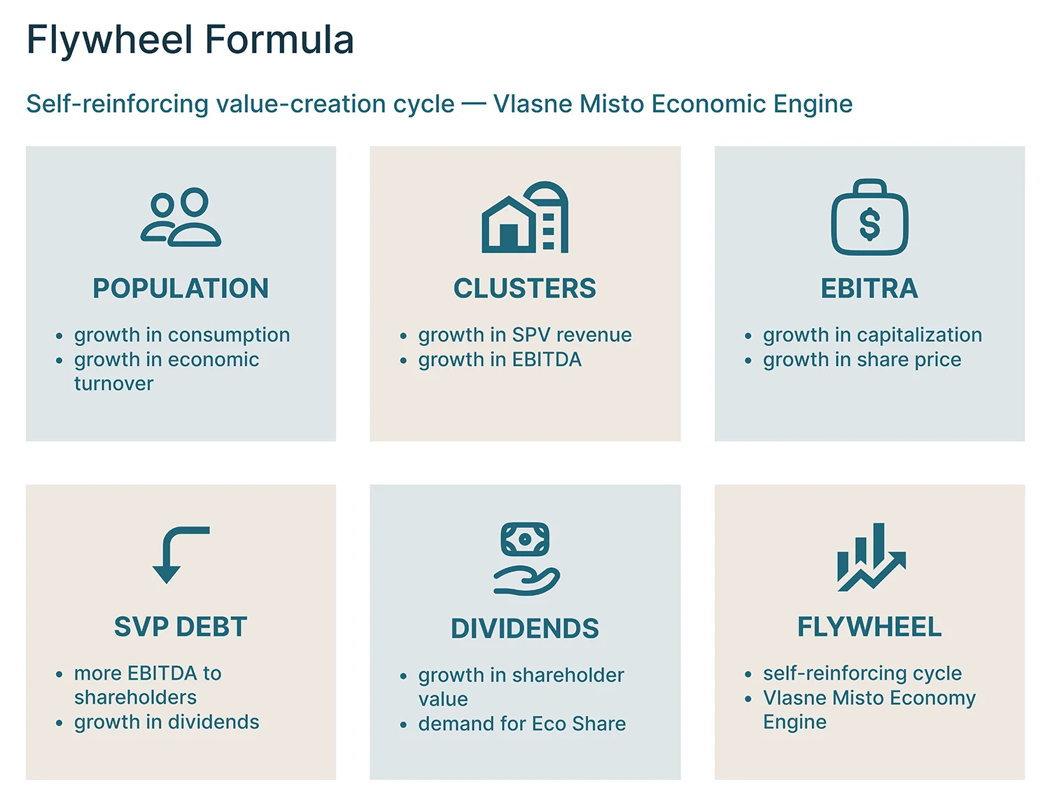 Economy 9