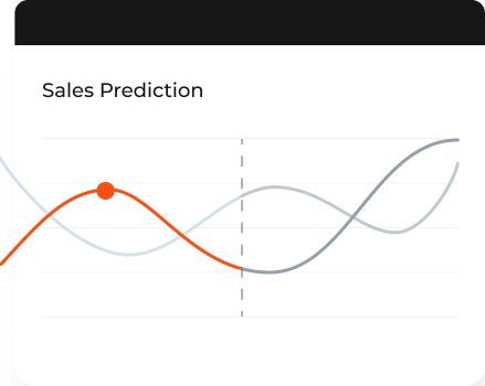 sales prediction graph