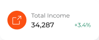 total income display