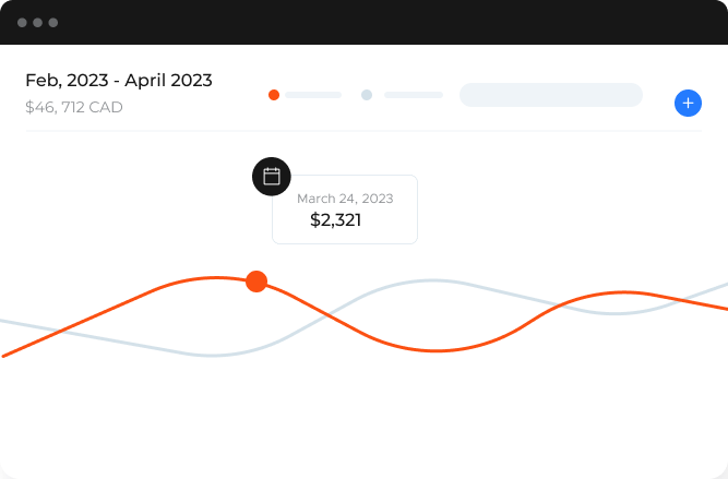 progress reports graph from february 2023 to april 2023
