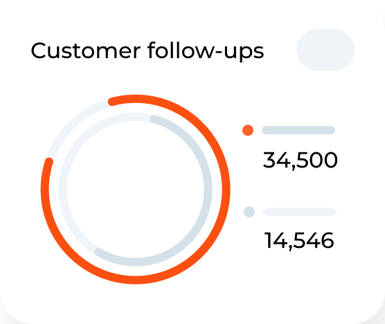 customer follow ups graph