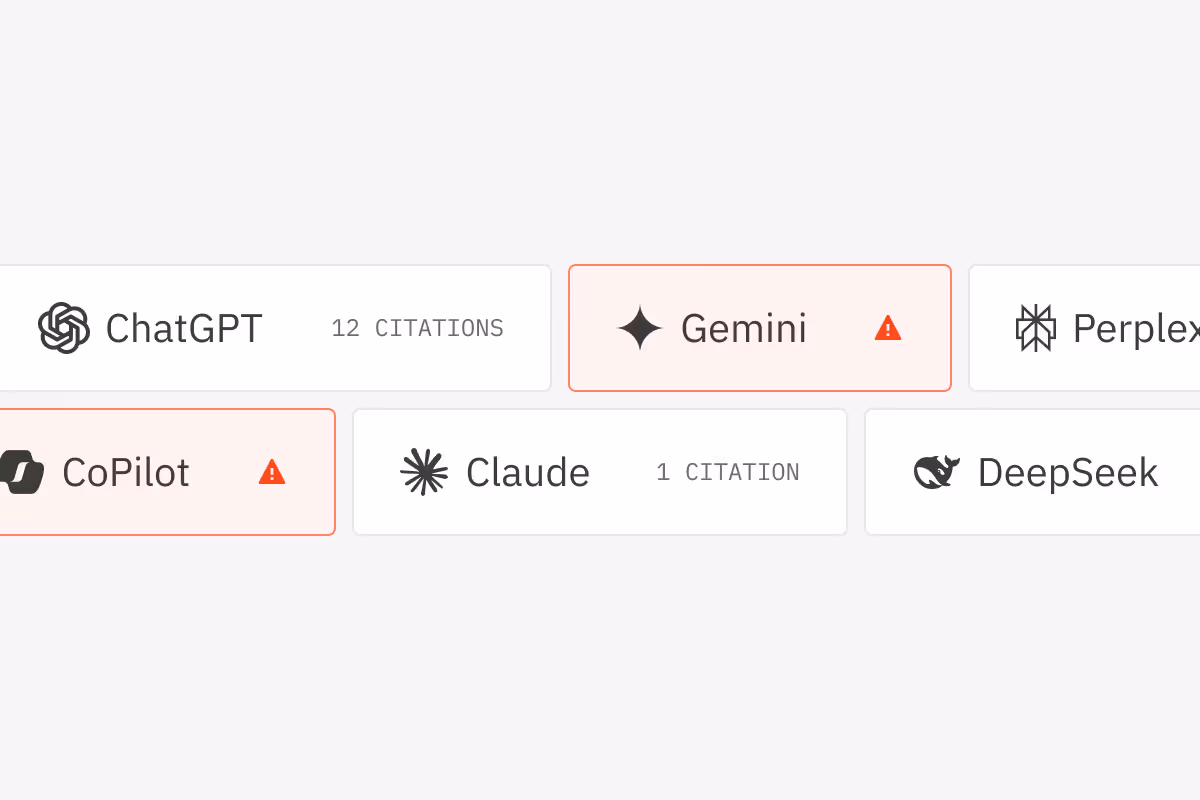 Underscore AEO framework depicting the Visibility pillar.