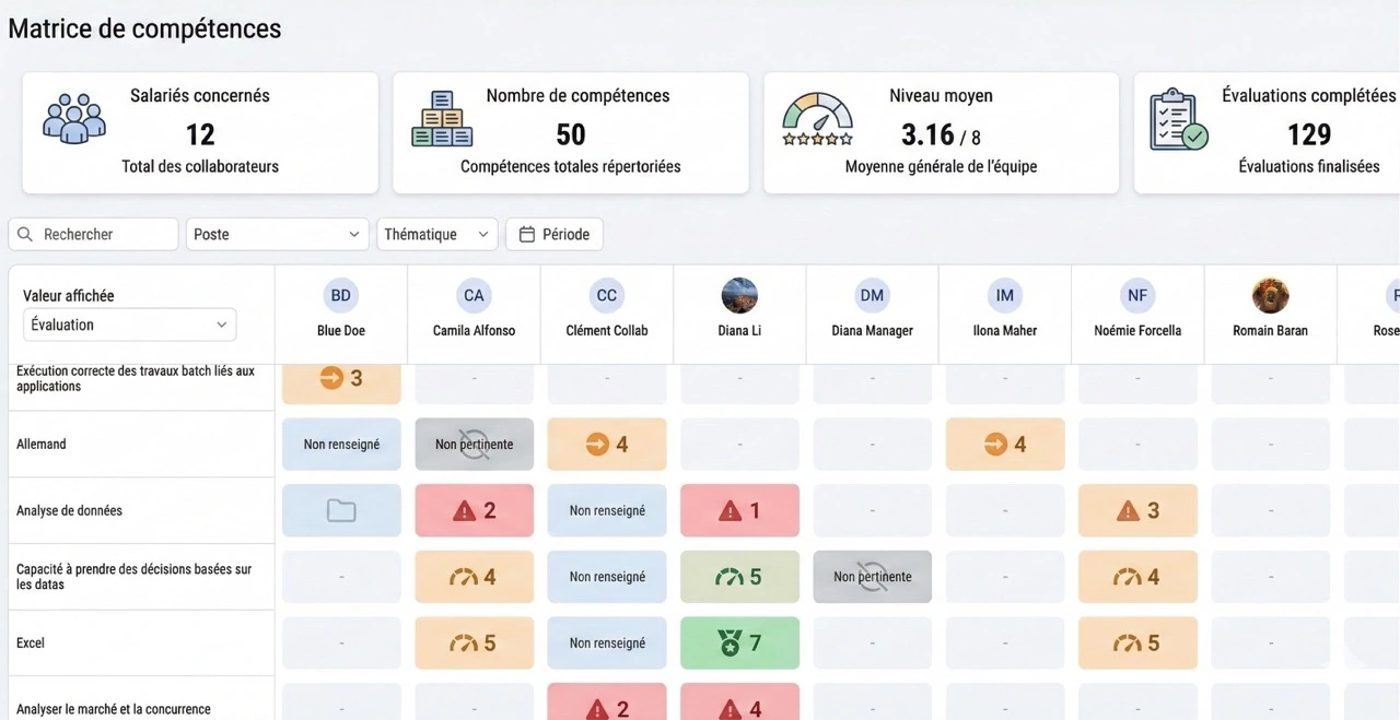 exemple matrice polycompetence