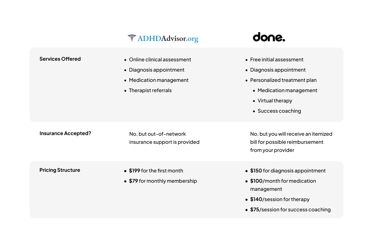 adhdadvisors vs. done