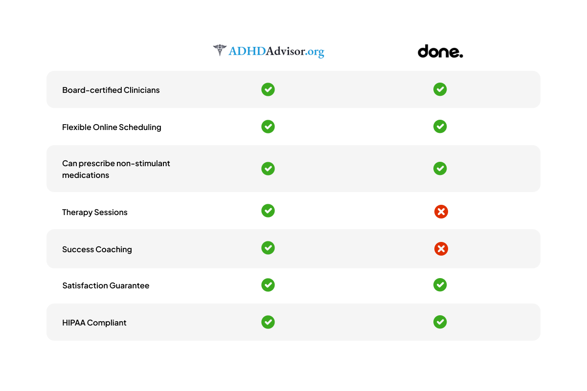 adhdadvisor vs. done