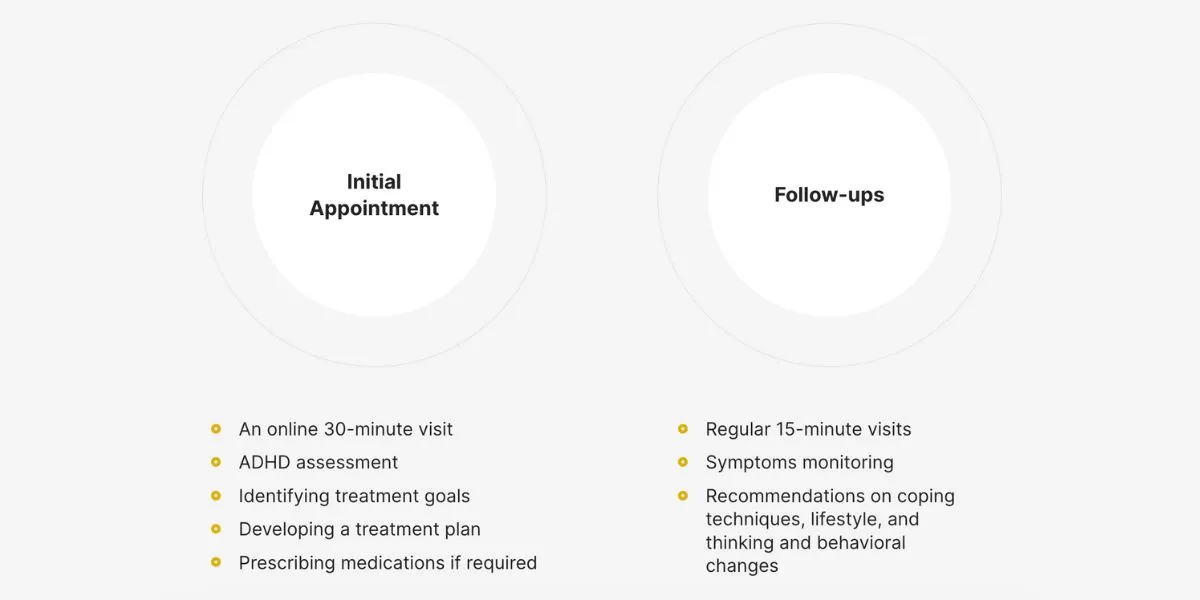 medvidi process