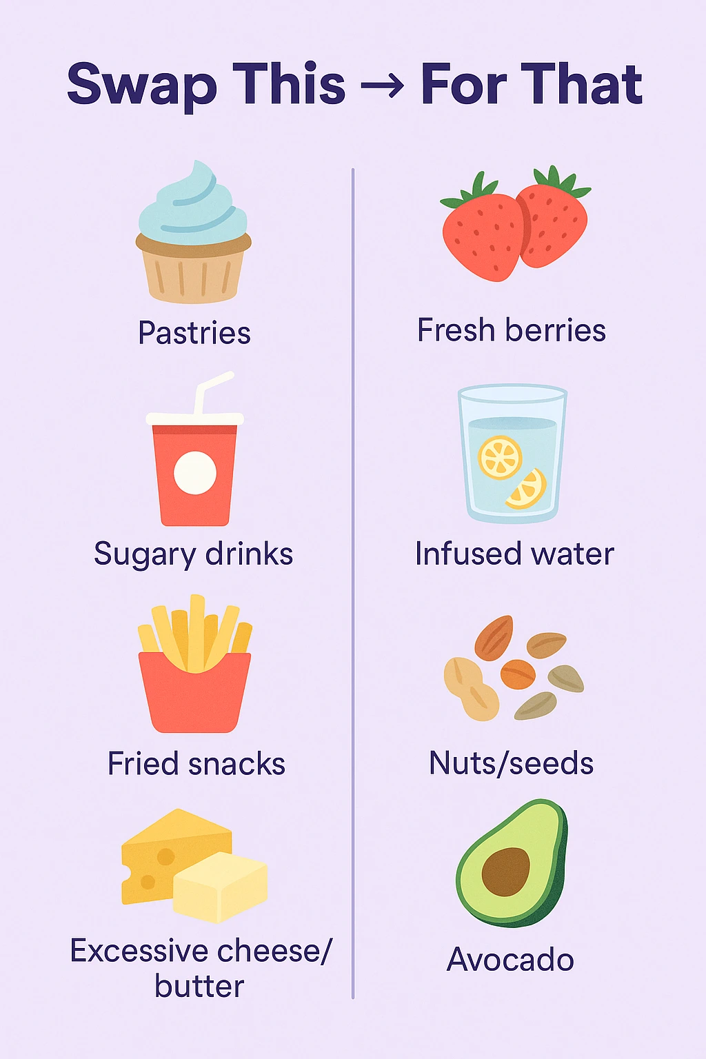 A diagram showing options for switching out unhealthy for healthy food options.