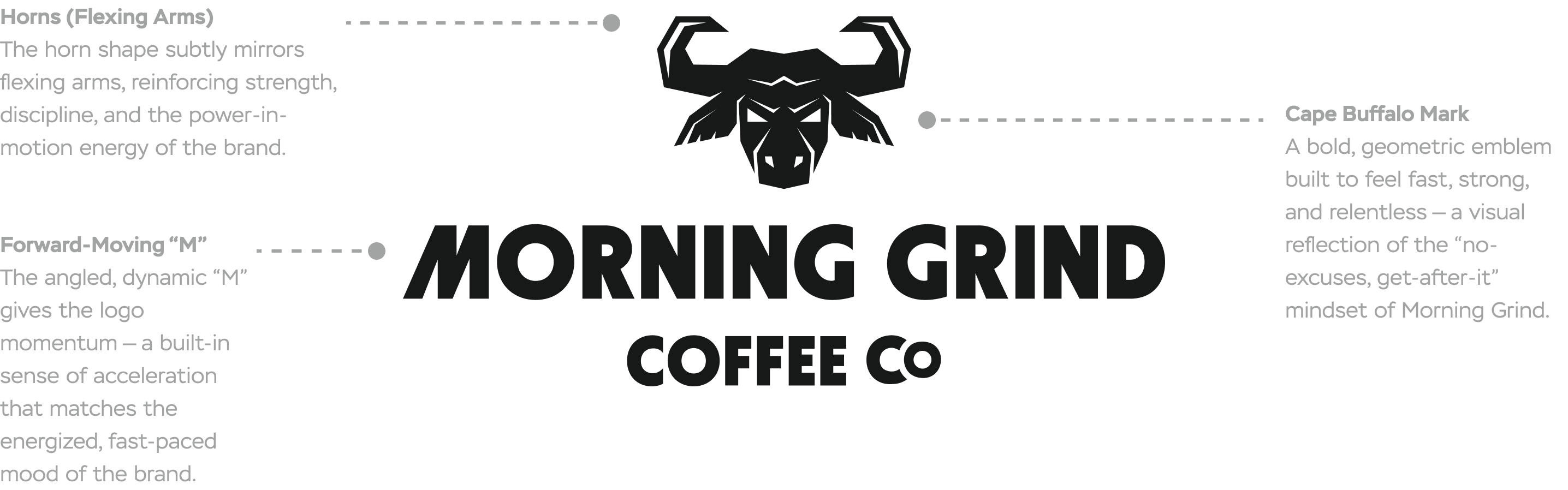 A logo of a Cape buffalo designed in a geometric, angular style with the words Morning Grind Coffee underneath. Short descriptions of the brand strategy behind the design surround the logo with dotted lines pointing to the parts of the logo they reference. 