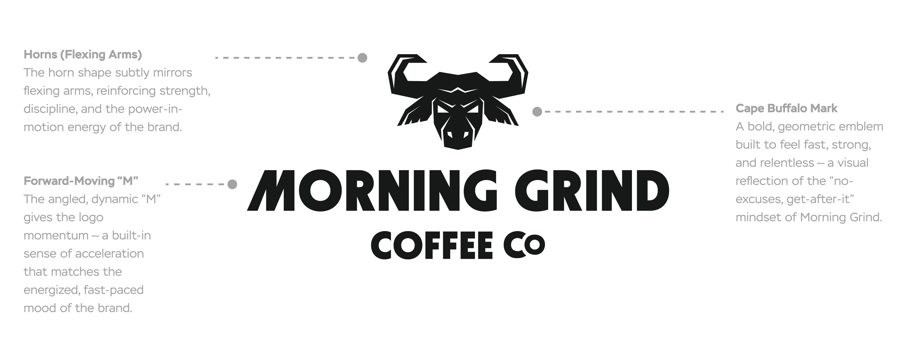 A logo of a Cape buffalo designed in a geometric, angular style with the words Morning Grind Coffee underneath. Short descriptions of the brand strategy behind the design surround the logo with dotted lines pointing to the parts of the logo they reference. 