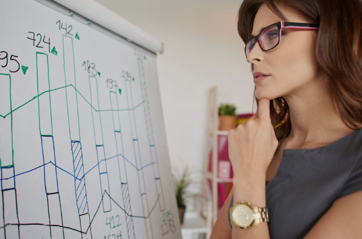 Businesswoman analyzing a business chart on a whiteboard.