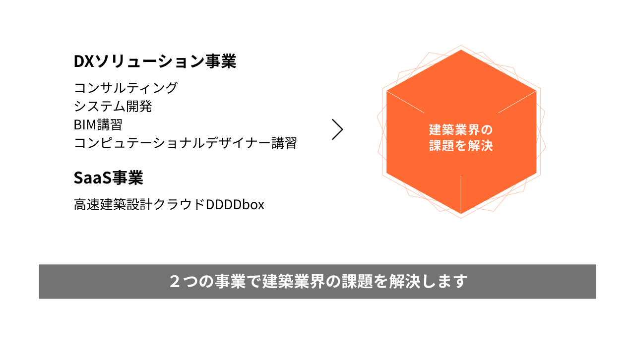 AMDlab事業説明図