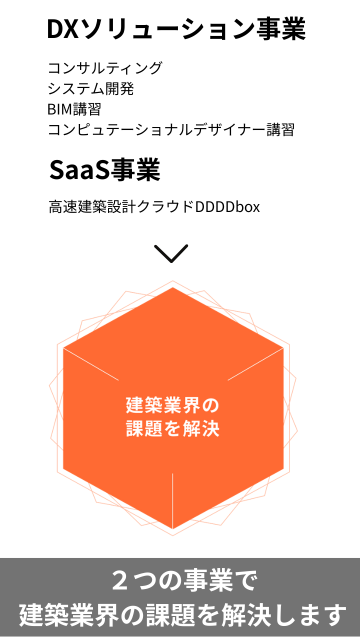 AMDlab事業説明図