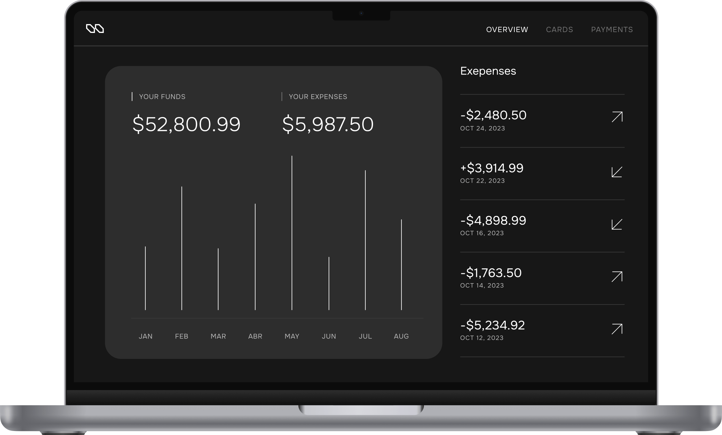 The Credit Card Of The Future - Bnkly X Webflow Template