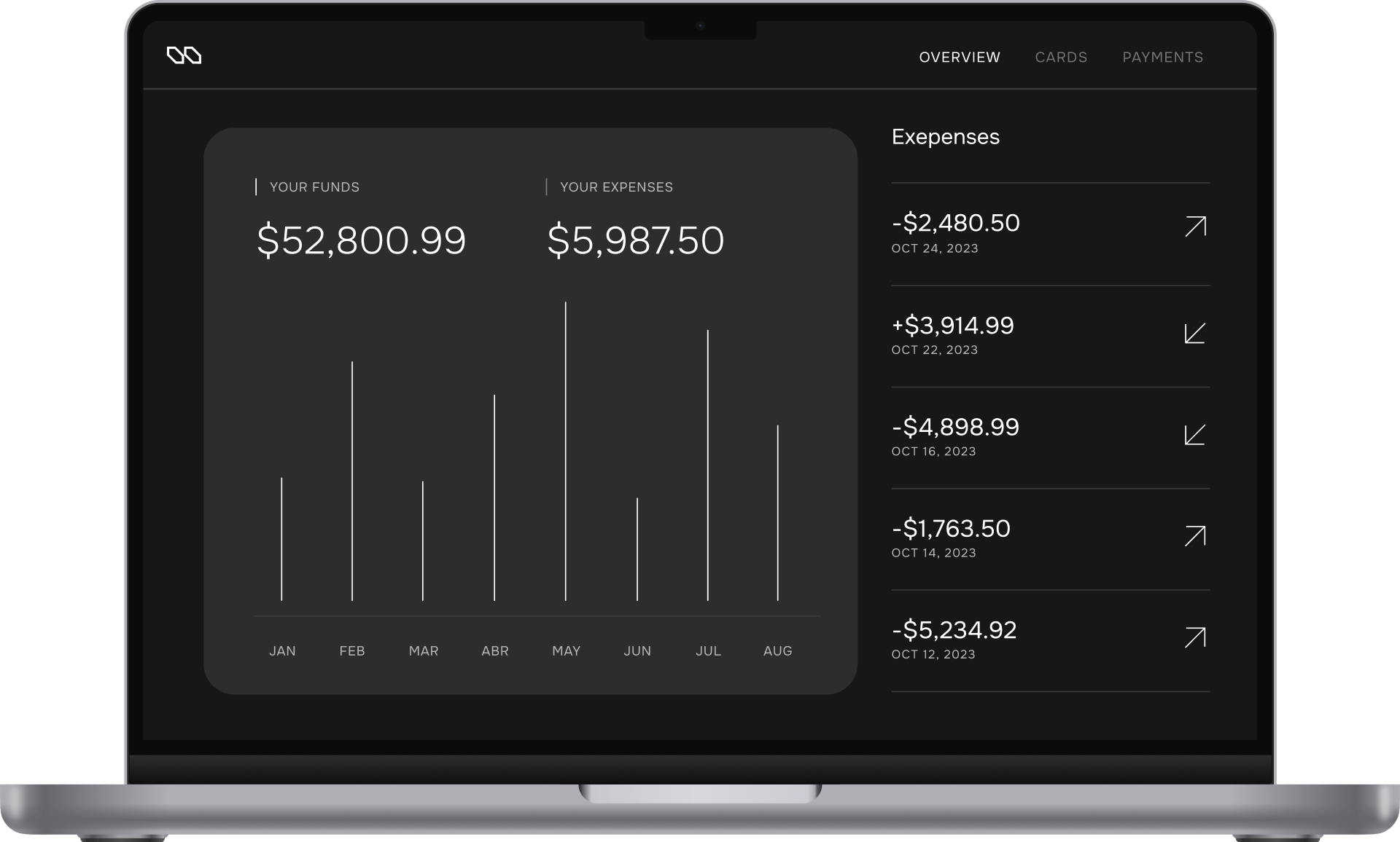 The Credit Card Of The Future - Bnkly X Webflow Template
