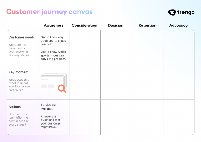 Customer Journey Canvas