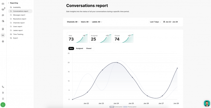  Key Performance Indicators