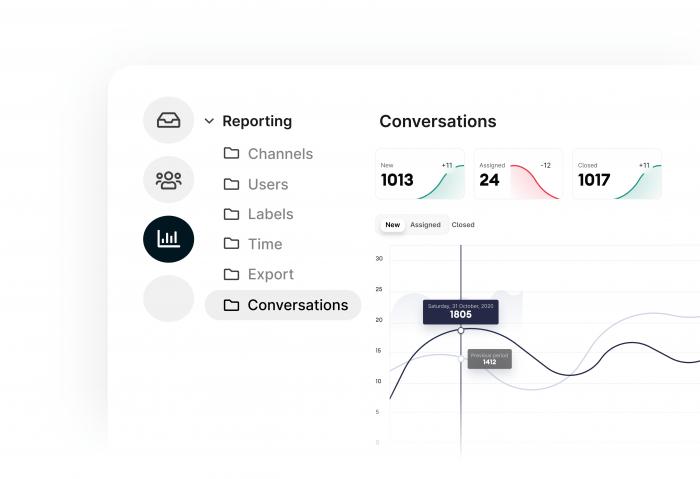 Statistics in email management software