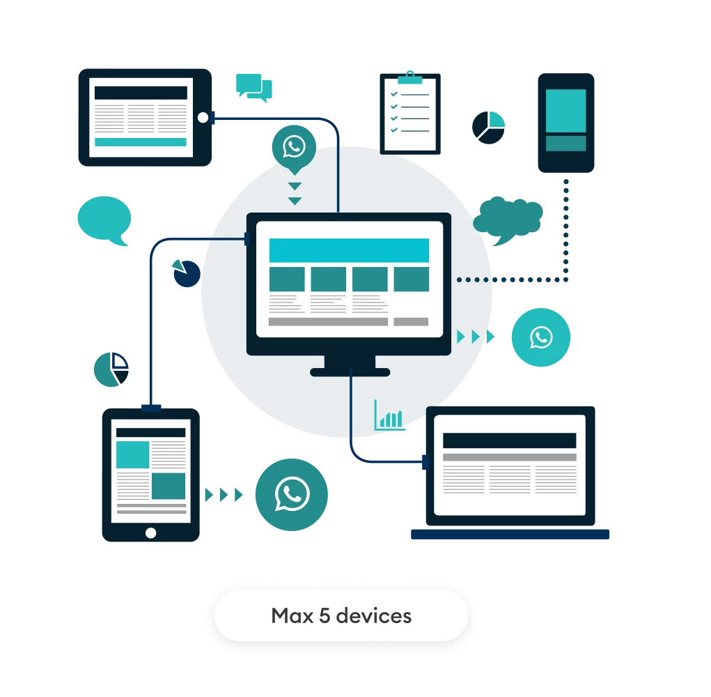 Met de app kun je WhatsApp zakelijk inzetten met vijf gebruikers.