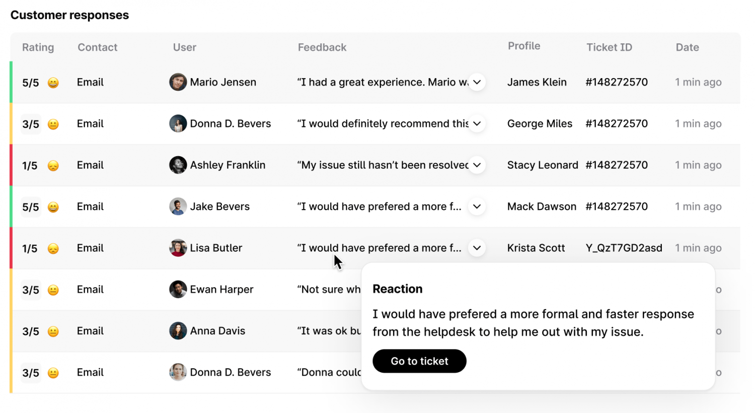 Improve your WhatsApp customer service by collecting qualitative feedback via a CSAT survey.