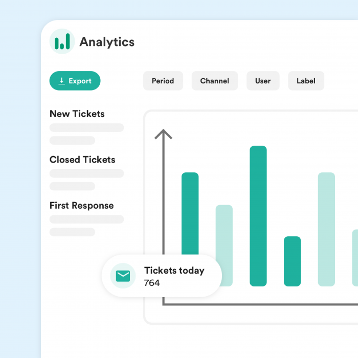 succes klantenservice meten