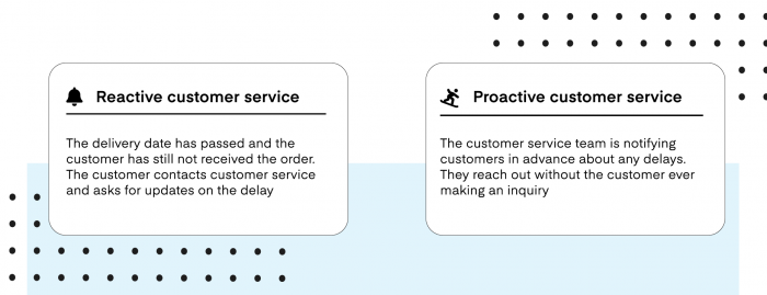 proactive versus reactive customer service
