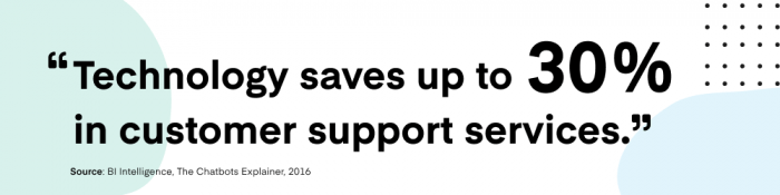 Technology saves up to 30% in customer support services