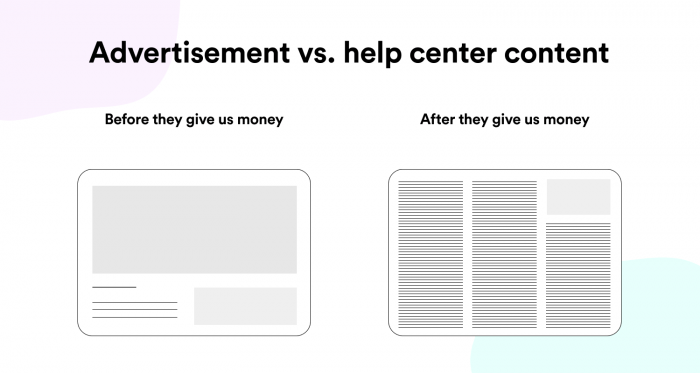 pre-purchase and post-purchase content