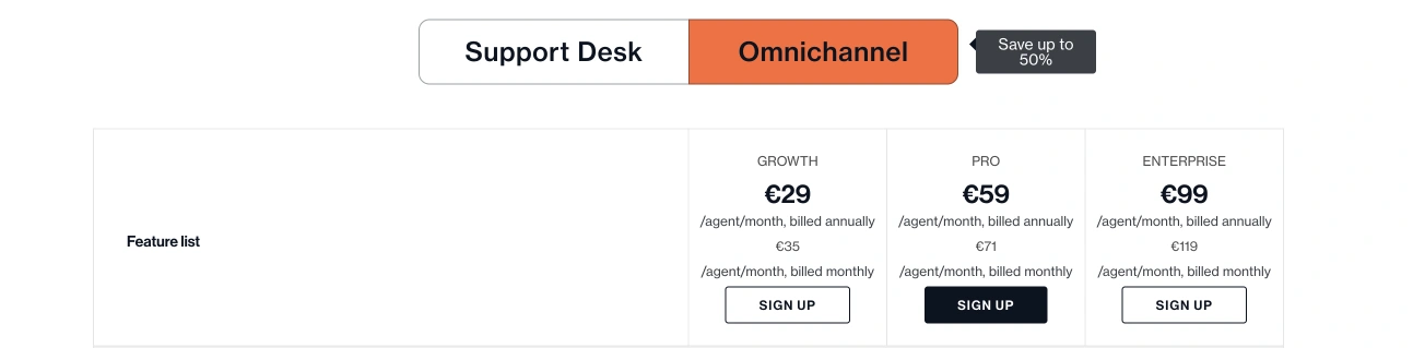 Freshdesk pricing Omnichannel plan
