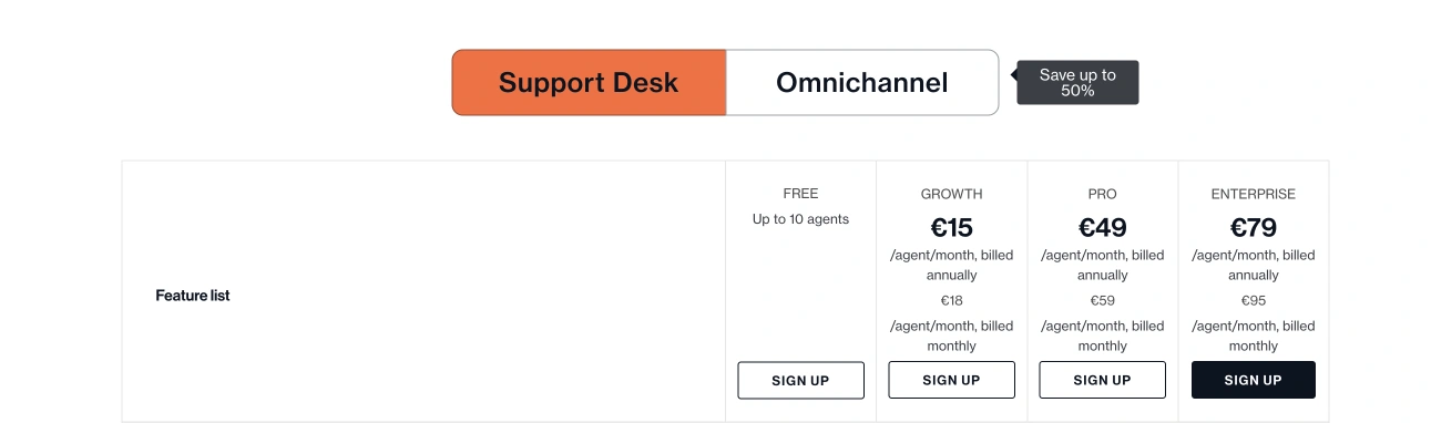 Freshdesk pricing Support Desk plan
