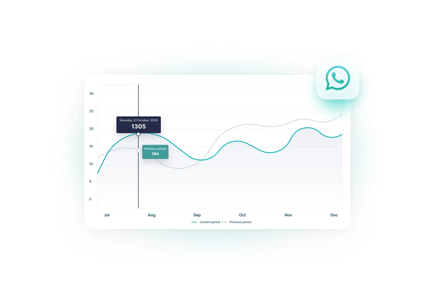 WhatsApp analytics how to get insights from customer interactions