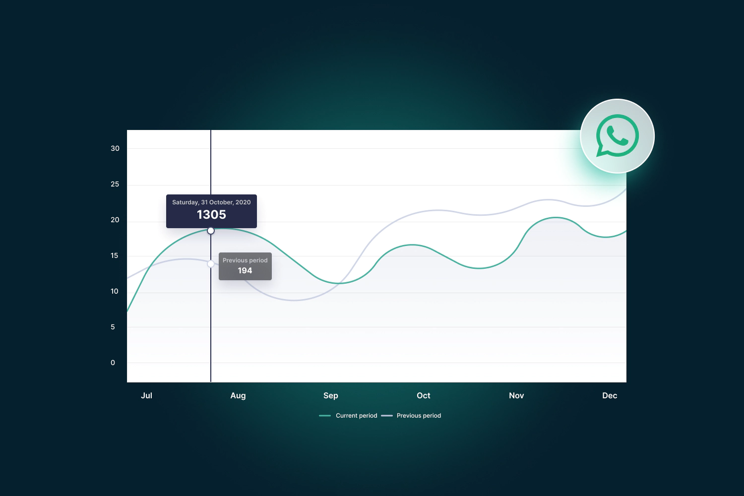 WhatsApp Business dashboard