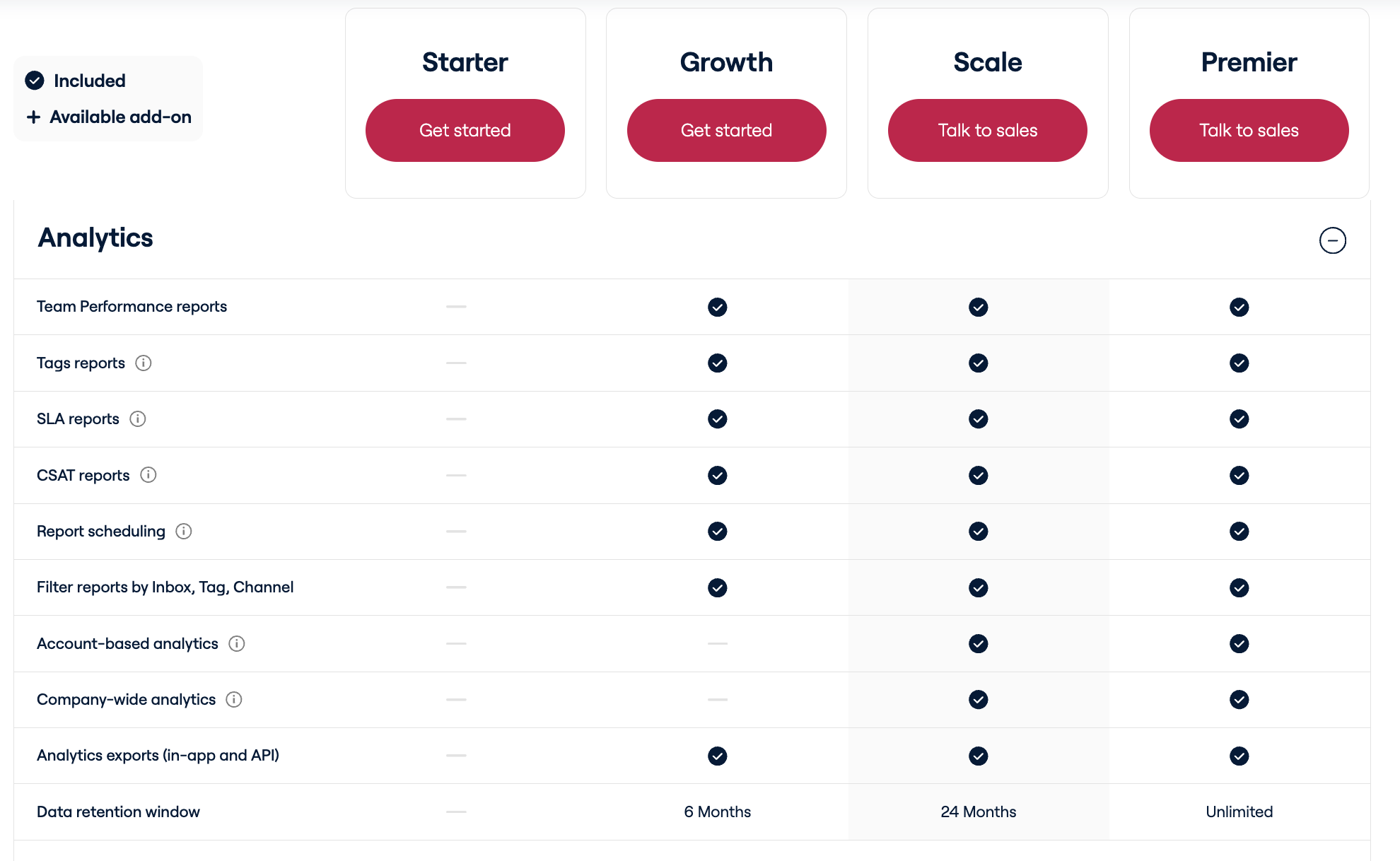 Front plans comparison