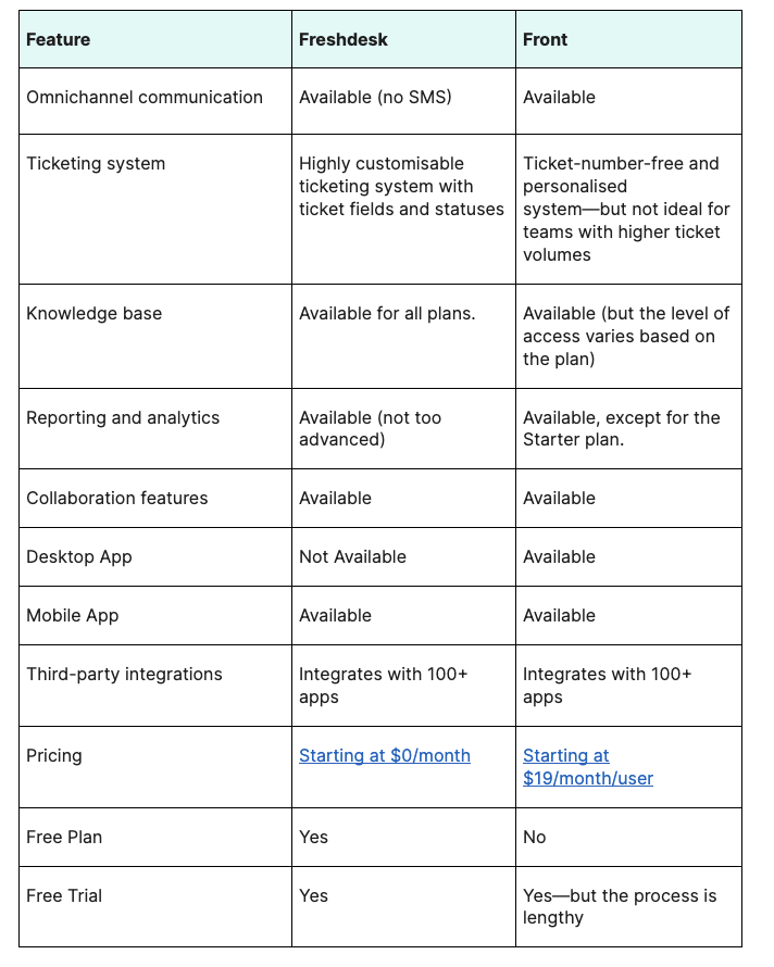  Freshdesk vs. Front