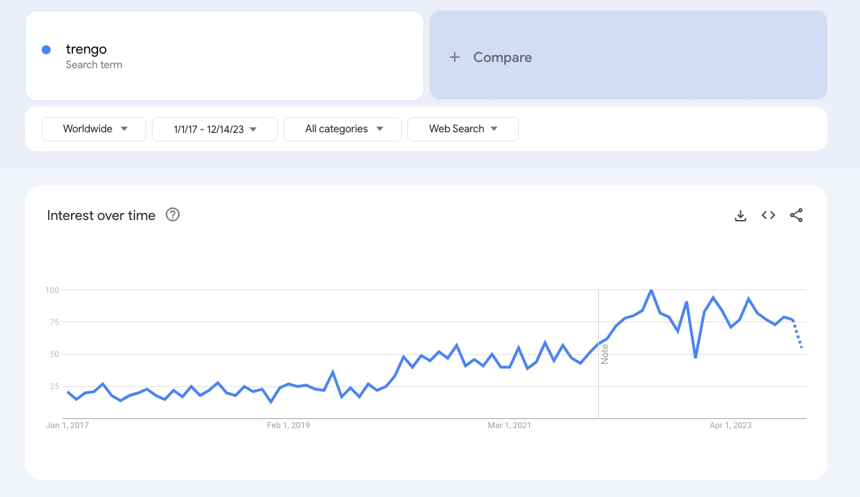 Trengo the Intercom alternative