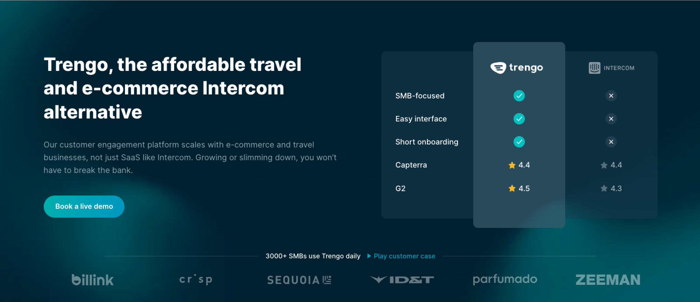 Trengo is a good alternative to Intercom for customer support