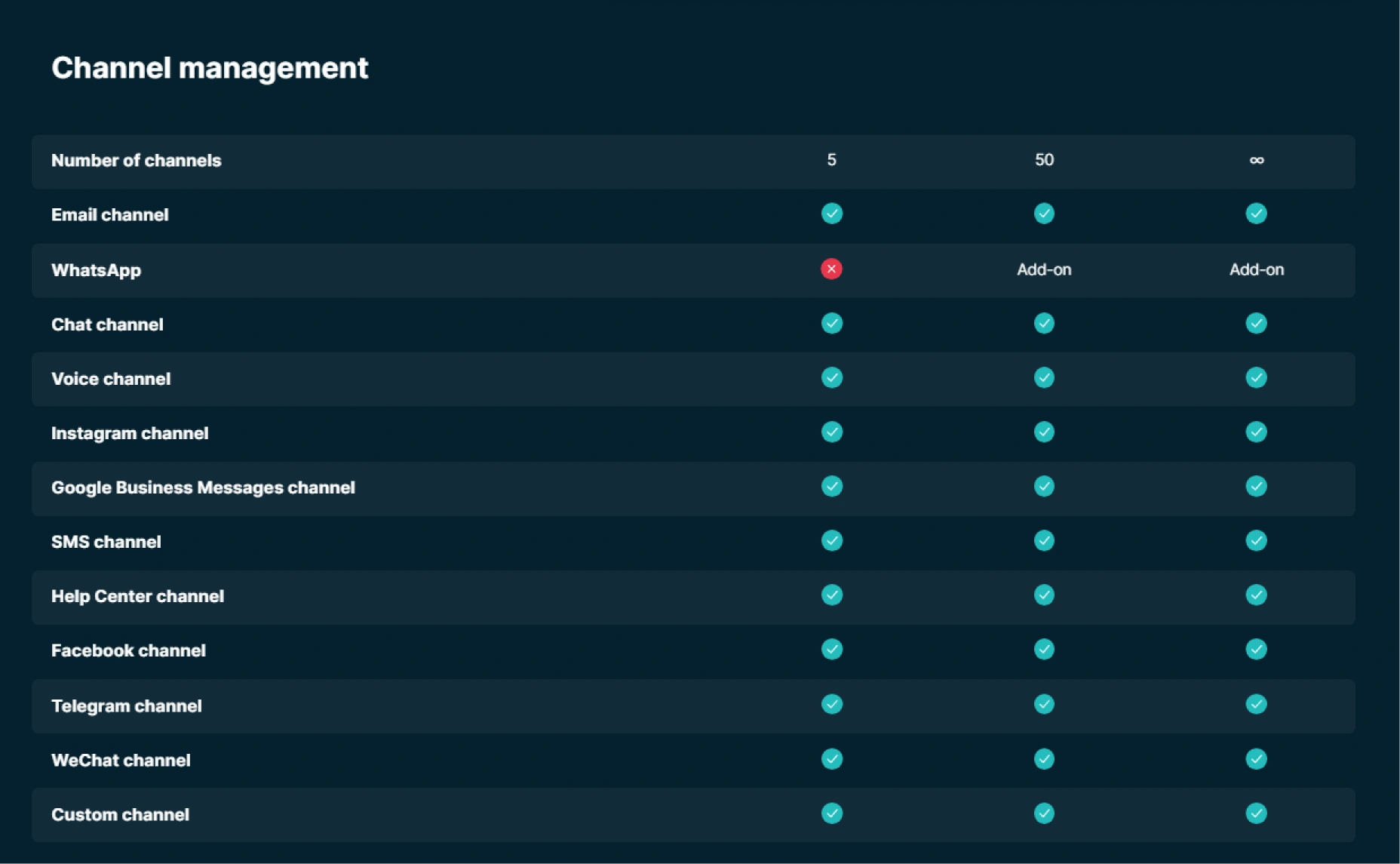 Zendesk alternative Trengo